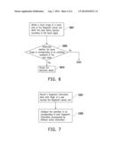 OPERATING METHOD AND ELECTRONIC DEVICE diagram and image