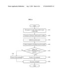 GESTURE INPUT DISTINGUISHING METHOD AND APPARATUS IN TOUCH INPUT DEVICE diagram and image