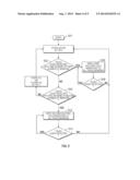 AUTOMATIC AND DYNAMIC SENSITIVITY CONTROL OF PROJECTED CAPACITIVE TOUCH     SENSITIVE DETECTION SYSTEMS diagram and image