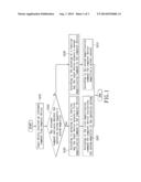 INPUT DEVICE FOR MAGNIFYING A SCREEN CONTENT AND METHOD THEREOF diagram and image