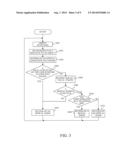 STEREOSCOPIC IMAGE PICKUP APPARATUS diagram and image