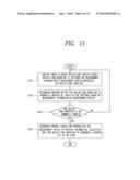 HEALTH CARE SYSTEM BASED ON VIDEO IN REMOTE HEALTH CARE SOLUTION AND     METHOD FOR PROVIDING HEALTH CARE SERVICE diagram and image