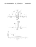 SIGNAL CANCELLATION USING FEEDFORWARD AND FEEDBACK PATHS diagram and image