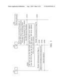 APPARATUS AND METHOD FOR ACQUIRING IPV6 DOMAIN NAME SYSTEM SERVER AND SIP     SERVER ADDRESS diagram and image