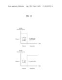 METHOD AND APPARATUS FOR CHANNEL ESTIMATION FOR RADIO LINK BETWEEN A BASE     STATION AND A RELAY STATION diagram and image