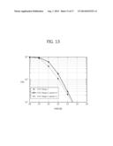 TRANSMITTER AND METHOD FOR TRANSMITTING DATA BLOCK IN WIRELESS     COMMUNICATION SYSTEM diagram and image