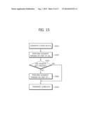 TRANSMITTER AND METHOD FOR TRANSMITTING DATA BLOCK IN WIRELESS     COMMUNICATION SYSTEM diagram and image