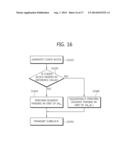 TRANSMITTER AND METHOD FOR TRANSMITTING DATA BLOCK IN WIRELESS     COMMUNICATION SYSTEM diagram and image