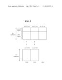 COMMUNICATION METHOD FOR COOPERATIVE MULTI-POINT AND WIRELESS DEVICE USING     SAME diagram and image