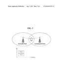 COMMUNICATION METHOD FOR COOPERATIVE MULTI-POINT AND WIRELESS DEVICE USING     SAME diagram and image