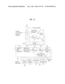 DIGITAL BROADCASTING SYSTEM AND METHOD OF PROCESSING DATA diagram and image