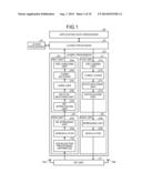 EQUALIZATION PROCESSING APPARATUS, WIRELESS COMMUNICATION TERMINAL, AND     EQUALIZATION PROCESSING METHOD diagram and image