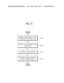 METHOD FOR ENCODING AND DECODING IMAGES BASED ON CONSTRAINED OFFSET     COMPENSATION AND LOOP FILTER, AND APPARATUS THEREFOR diagram and image