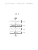 METHOD FOR ENCODING AND DECODING IMAGES BASED ON CONSTRAINED OFFSET     COMPENSATION AND LOOP FILTER, AND APPARATUS THEREFOR diagram and image