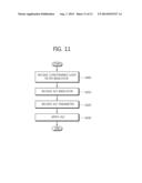 METHOD FOR ENCODING AND DECODING IMAGES BASED ON CONSTRAINED OFFSET     COMPENSATION AND LOOP FILTER, AND APPARATUS THEREFOR diagram and image