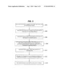 WIRELESS COMMUNICATION APPARATUS, WIRELESS COMMUNICATION SYSTEM AND     WIRELESS COMMUNICATION METHOD diagram and image