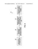 SYSTEM AND METHOD FOR GENERATING FORECASTS AND ANALYSIS OF CONTACT CENTER     BEHAVIOR FOR PLANNING PURPOSES diagram and image