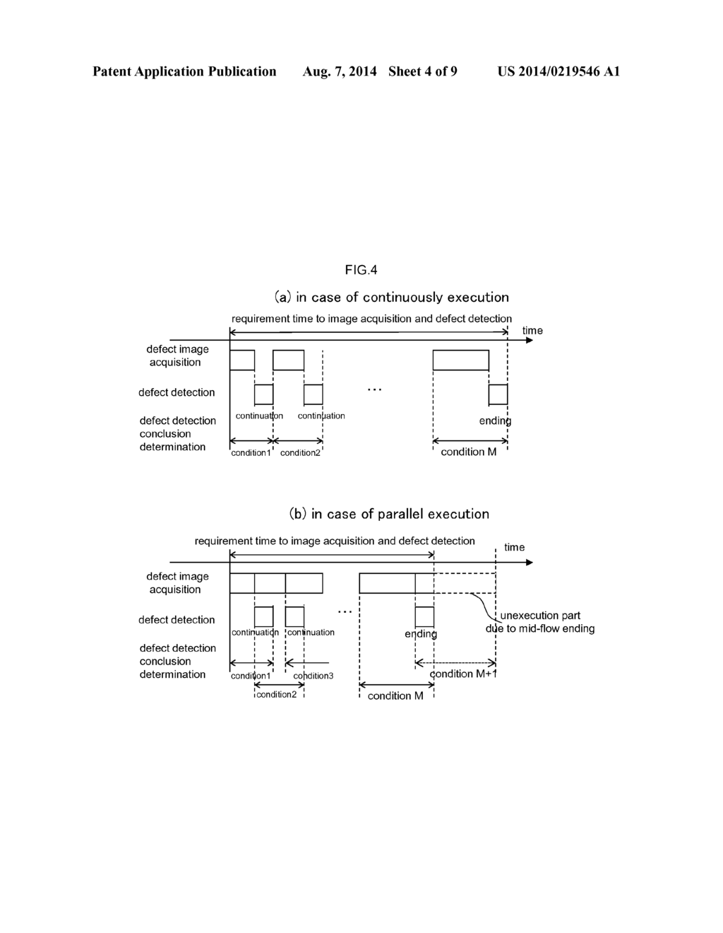 Method and Apparatus for Reviewing Defect - diagram, schematic, and image 05