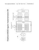 COHERENT AND SELF-COHERENT SIGNAL PROCESSING TECHNIQUES diagram and image