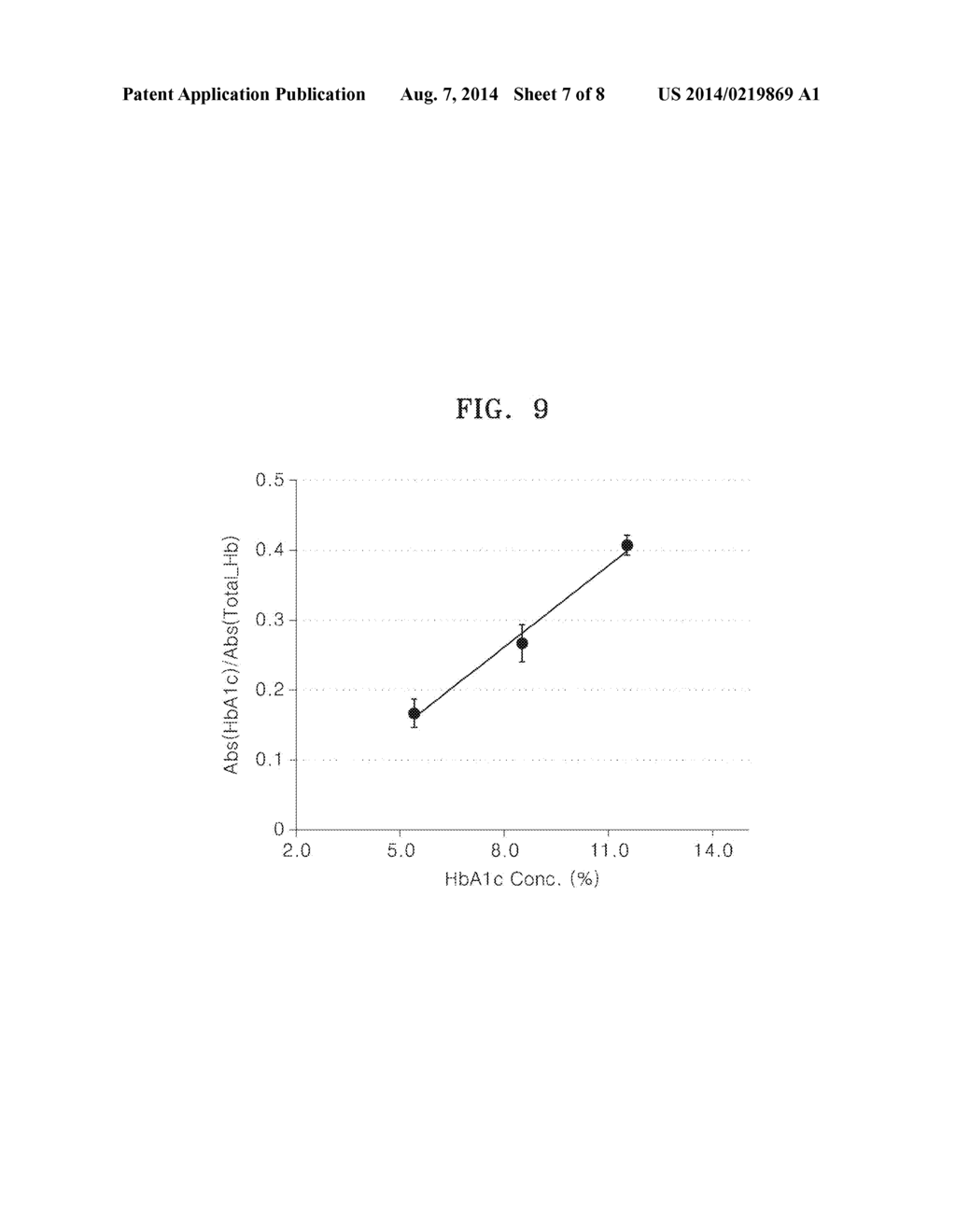 SUPPORT FOR CAPTURING GLYCATED PROTEIN IN A SAMPLE AND DEVICE AND METHOD     FOR MEASURING THE GLYCATED PROTEIN USING THE SUPPORT - diagram, schematic, and image 08