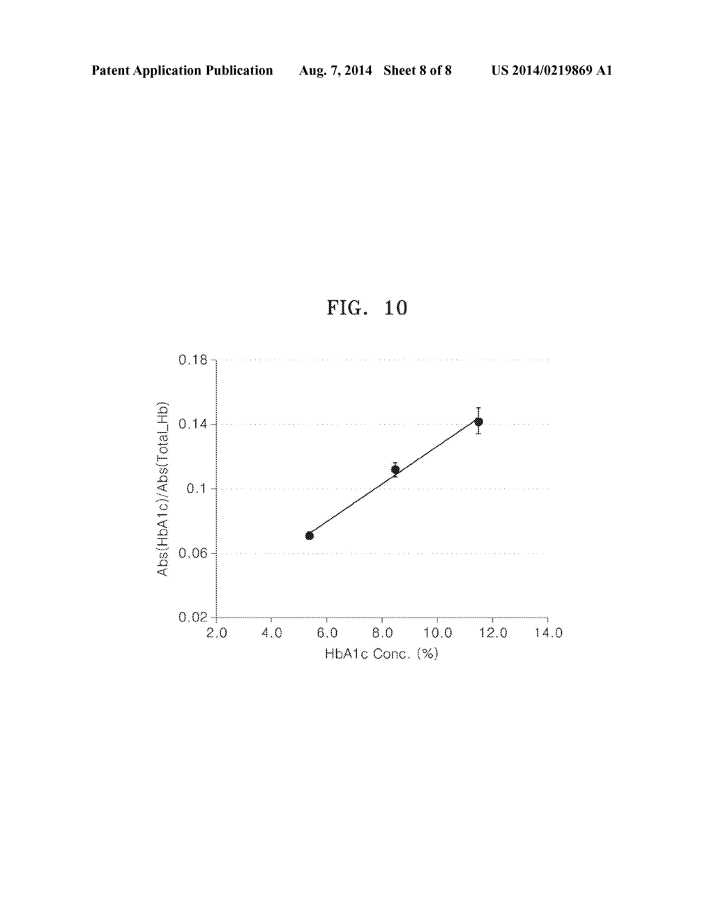 SUPPORT FOR CAPTURING GLYCATED PROTEIN IN A SAMPLE AND DEVICE AND METHOD     FOR MEASURING THE GLYCATED PROTEIN USING THE SUPPORT - diagram, schematic, and image 09