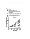 PHARMACEUTICAL COMPOSITION FOR TREATING CANCER, COMPRISING INTERFERON     ALPHA CONJUGATE diagram and image