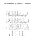 SWITCH COSTIMULATORY RECEPTORS diagram and image