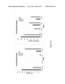 SWITCH COSTIMULATORY RECEPTORS diagram and image