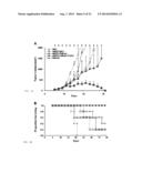 ANTIBODY- ENDOSTATIN FUSION PROTEIN AND ITS VARIANTS diagram and image