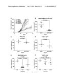 ANTIBODY- ENDOSTATIN FUSION PROTEIN AND ITS VARIANTS diagram and image