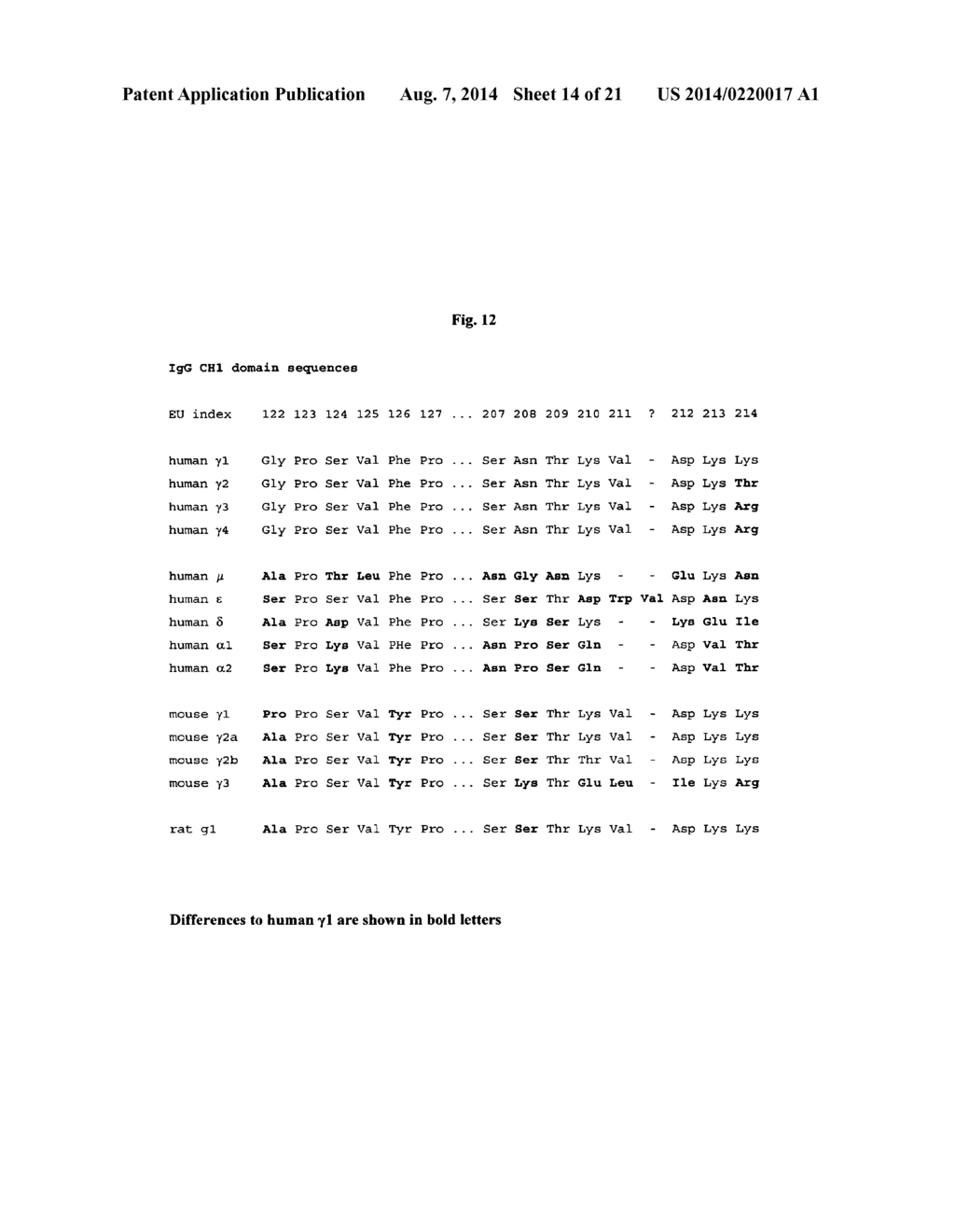 SERUM HALF-LIFE EXTENSION USING IGBD - diagram, schematic, and image 15