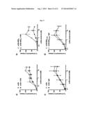 SERUM HALF-LIFE EXTENSION USING IGBD diagram and image