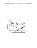 THERAPEUTIC AGENT FOR AUTOIMMUNE DISEASES COMPRISING PD-1 AGONIST diagram and image