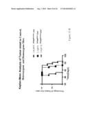 PTHRP, ITS ISOFORMS AND ANTAGONIST THERETO IN THE DIAGNOSIS AND TREATMENT     OF DISEASE diagram and image