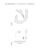 Administration of an Anti-Activin-A Compound to a Subject diagram and image