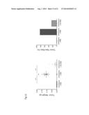 Administration of an Anti-Activin-A Compound to a Subject diagram and image