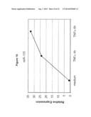 MICRORNA INHIBITION FOR THE TREATMENT OF INFLAMMATION AND     MYELOPROLIFERATIVE DISORDERS diagram and image