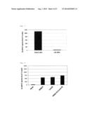 WT1 PEPTIDE CANCER VACCINE COMPOSITION FOR TRANSDERMAL ADMINISTRATION diagram and image