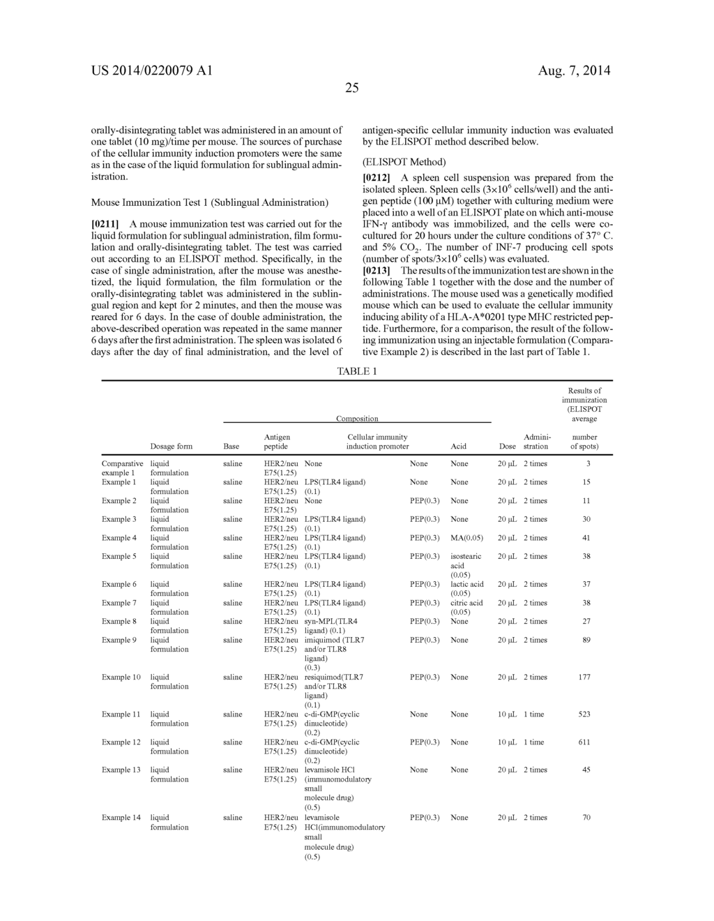 VACCINE COMPOSITION FOR MUCOSAL ADMINISTRATION - diagram, schematic, and image 26