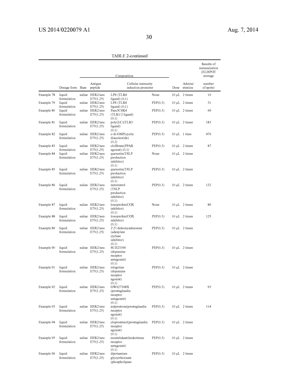 VACCINE COMPOSITION FOR MUCOSAL ADMINISTRATION - diagram, schematic, and image 31