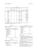 Personal Care Compositions That Include Enrobed Sugar diagram and image