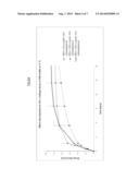 BIODEGRADABLE POLYESTERAMIDE COPOLYMERS FOR DRUG DELIVERY diagram and image