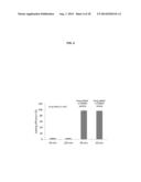 REMOTE LOADING OF SPARINGLY WATER-SOLUBLE DRUGS INTO LIPOSOMES diagram and image