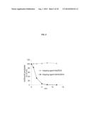 REMOTE LOADING OF SPARINGLY WATER-SOLUBLE DRUGS INTO LIPOSOMES diagram and image