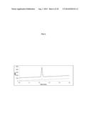 REMOTE LOADING OF SPARINGLY WATER-SOLUBLE DRUGS INTO LIPOSOMES diagram and image