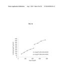 REMOTE LOADING OF SPARINGLY WATER-SOLUBLE DRUGS INTO LIPOSOMES diagram and image