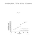 REMOTE LOADING OF SPARINGLY WATER-SOLUBLE DRUGS INTO LIPOSOMES diagram and image