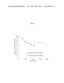 REMOTE LOADING OF SPARINGLY WATER-SOLUBLE DRUGS INTO LIPOSOMES diagram and image