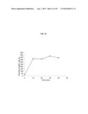 REMOTE LOADING OF SPARINGLY WATER-SOLUBLE DRUGS INTO LIPOSOMES diagram and image