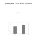 REMOTE LOADING OF SPARINGLY WATER-SOLUBLE DRUGS INTO LIPOSOMES diagram and image